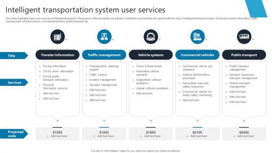 Intelligent Transportation System User Services