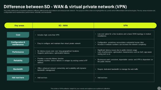 Intelligent Wan Difference Between Sd Wan And Virtual Private Network Vpn
