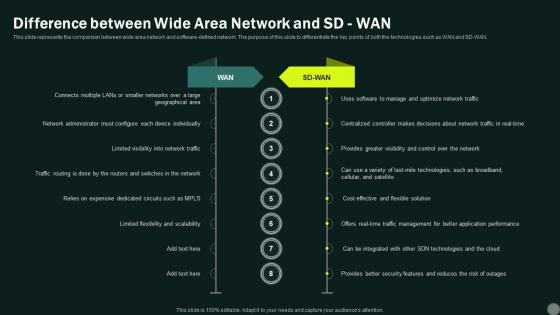 Intelligent Wan Difference Between Wide Area Network And Sd Wan