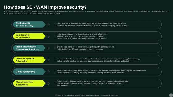 Intelligent Wan How Does Sd Wan Improve Security