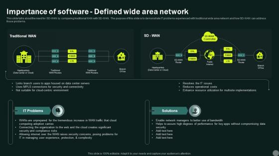 Intelligent Wan Importance Of Software Defined Wide Area Network