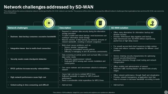 Intelligent Wan Network Challenges Addressed By Sd Wan