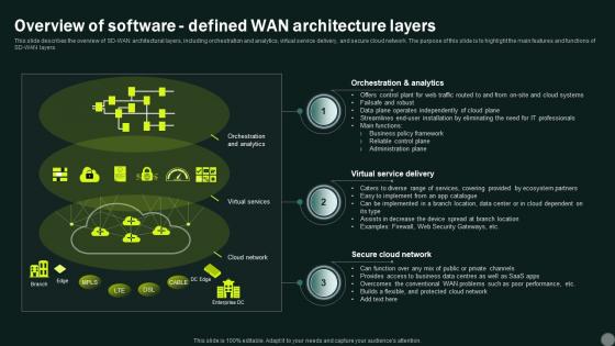 Intelligent Wan Overview Of Software Defined Wan Architecture Layers