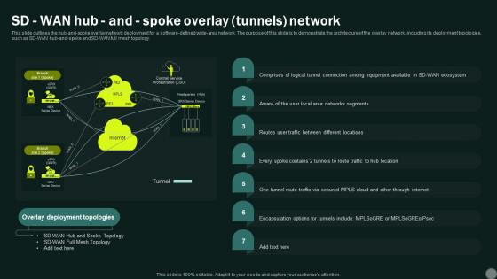 Intelligent Wan Sd Wan Hub And Spoke Overlay Tunnels Network