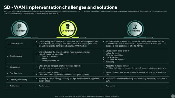 Intelligent Wan Sd Wan Implementation Challenges And Solutions