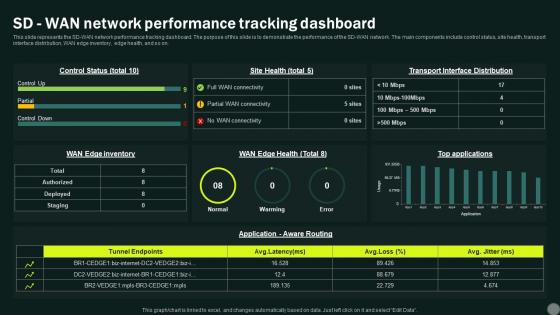 Intelligent Wan Sd Wan Network Performance Tracking Dashboard