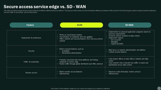 Intelligent Wan Secure Access Service Edge Vs Sd Wan