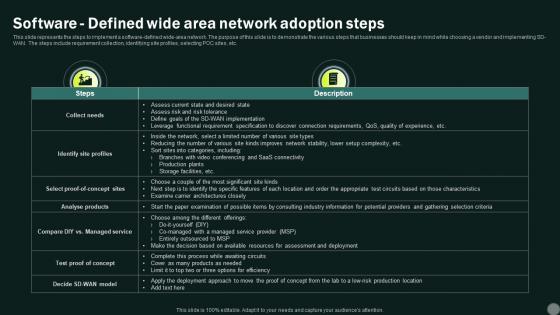 Intelligent Wan Software Wide Area Network Adoption Steps