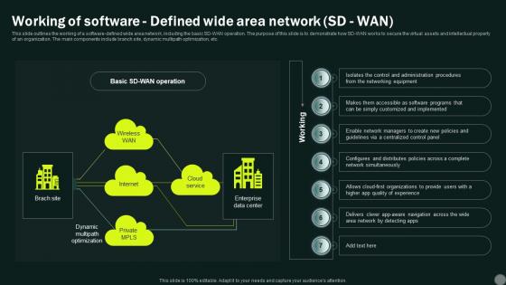 Intelligent Wan Working Of Software Defined Wide Area Network Sd Wan