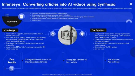 Intenseye Converting Articles Into AI Videos Using Synthesia AI Video Generation Platform AI SS