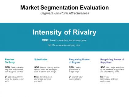 Intensity of rivalry ppt professional layout ideas