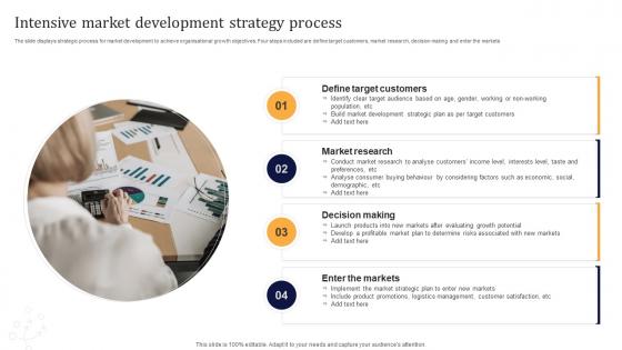 Intensive Market Development Strategy Process