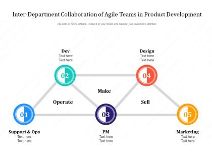 Inter departmental collaboration of agile teams in product development