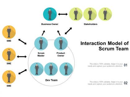 Interaction model of scrum team