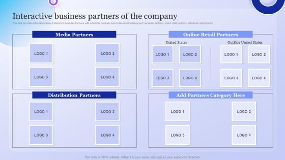 Interactive Business Partners Of The Company Company Overview With Detailed Business Model