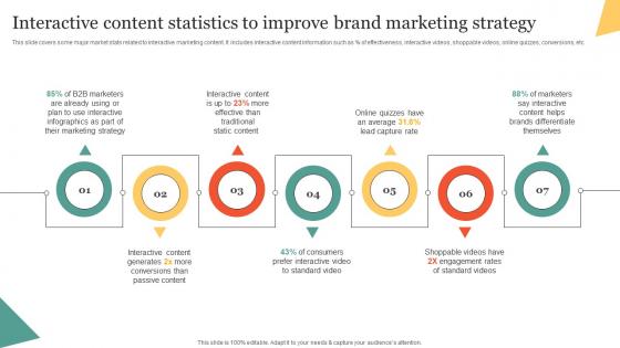 Interactive Content Statistics To Improve Brand Marketing Strategy Using Interactive Marketing MKT SS V