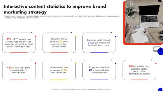 Interactive Content Statistics To Improve Interactive Marketing Comprehensive MKT SS V