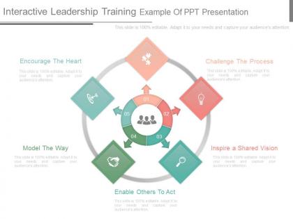 Interactive leadership training example of ppt presentation