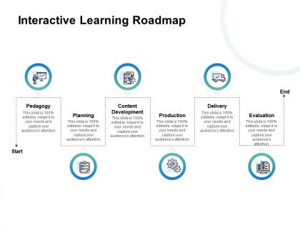 Interactive learning roadmap evaluation planning ppt powerpoint presentation gallery icons