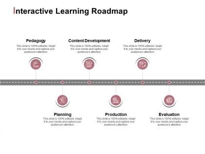 Interactive learning roadmap production evaluation ppt powerpoint presentation file deck