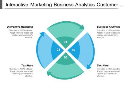 Interactive marketing business analytics customer experience strategy enterprise management cpb