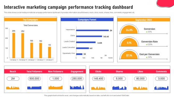 Interactive Marketing Campaign Performance Tracking Creating An Interactive Marketing MKT SS V