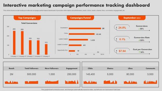 Interactive Marketing Campaign Performance Tracking Dashboard Interactive Marketing