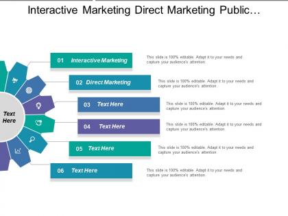 Interactive marketing direct marketing public relation special events