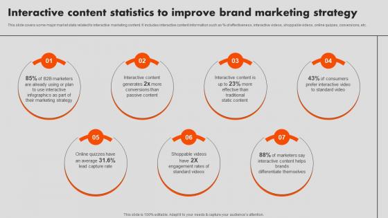 Interactive Marketing Interactive Content Statistics To Improve Brand Marketing Strategy