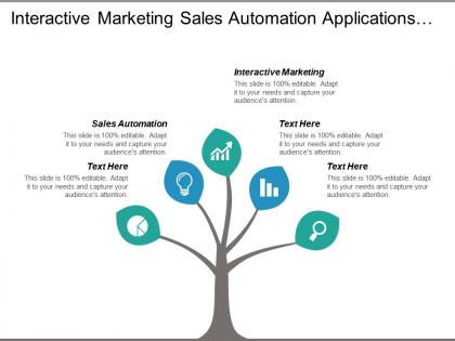 Interactive marketing sales automation applications management change management cpb