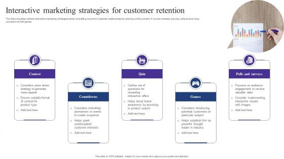 Interactive Marketing Strategies For Customer Retention