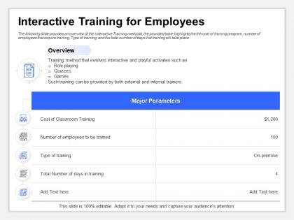 Interactive training for employees internal trainers ppt presentation tips