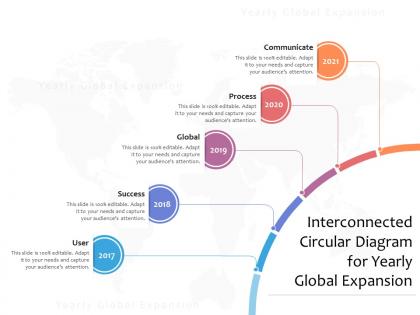 Interconnected circular diagram for yearly global expansion