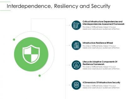 Interdependence resiliency and security infrastructure planning