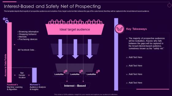 Interest Based And Safety Net Of Prospecting Social Media Marketing Guidelines Playbook