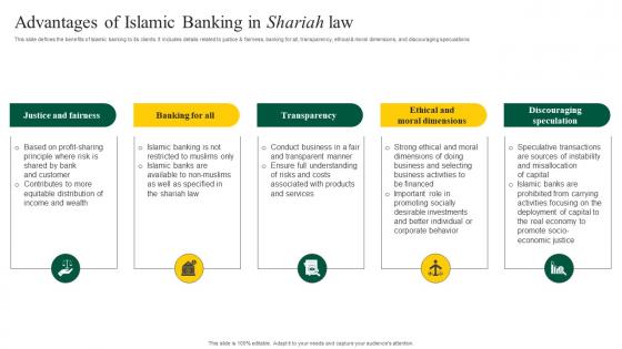 Interest Free Banking Advantages Of Islamic Banking In Shariah Law Fin SS V