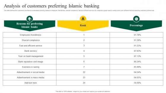 Interest Free Banking Analysis Of Customers Preferring Islamic Banking Fin SS V