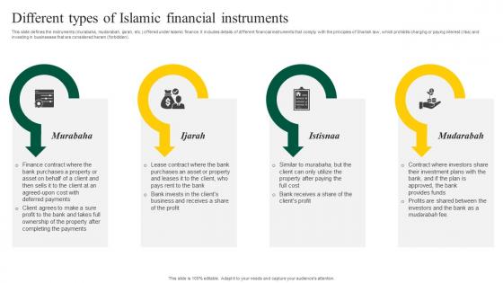 Interest Free Banking Different Types Of Islamic Financial Instruments Fin SS V