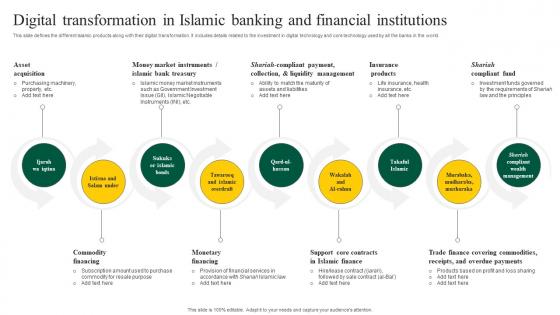Interest Free Banking Digital Transformation In Islamic Banking Financial Fin SS V