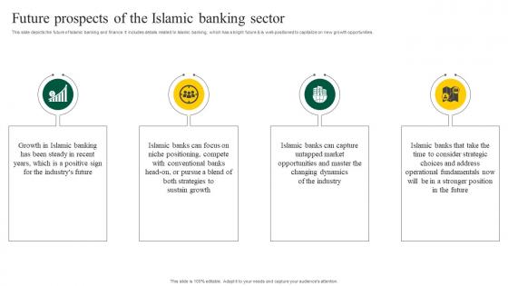 Interest Free Banking Future Prospects Of The Islamic Banking Sector Fin SS V