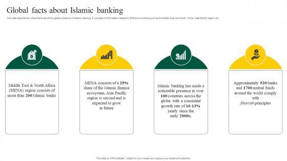 Interest Free Banking Global Facts About Islamic Banking Fin SS V