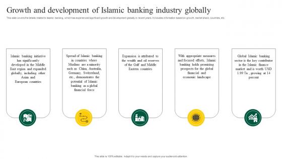 Interest Free Banking Growth And Development Of Islamic Banking Fin SS V