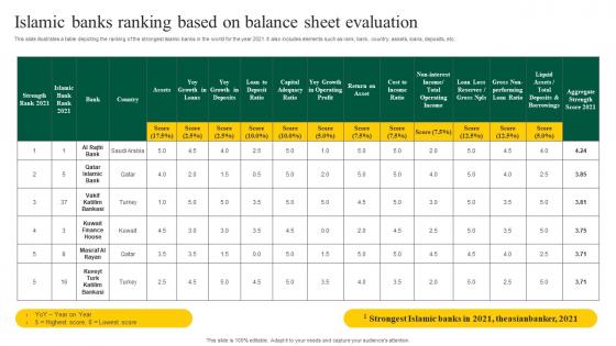 Interest Free Banking Islamic Banks Ranking Based On Balance Sheet Fin SS V