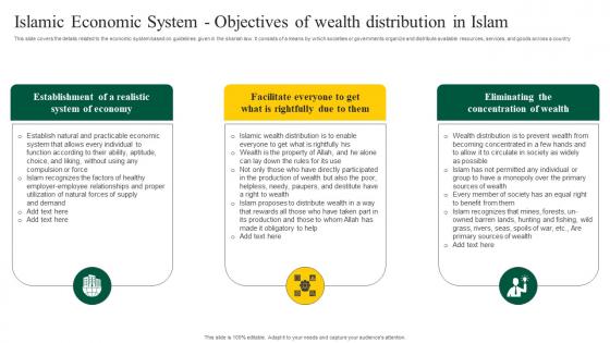 Interest Free Banking Islamic Economic System Objectives Wealth Fin SS V