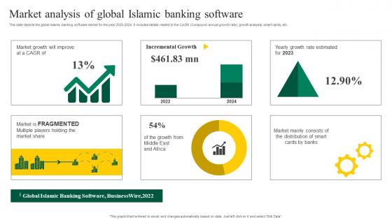 Interest Free Banking Market Analysis Global Islamic Banking Software Fin SS V