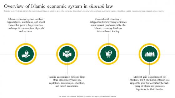 Interest Free Banking Overview Islamic Economic System In Shariah Law Fin SS V