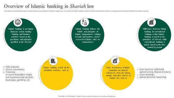 Interest Free Banking Overview Of Islamic Banking In Shariah Law Fin SS V