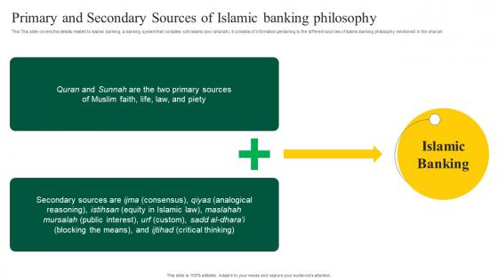 Interest Free Banking Primary And Secondary Sources Of Islamic Fin SS V