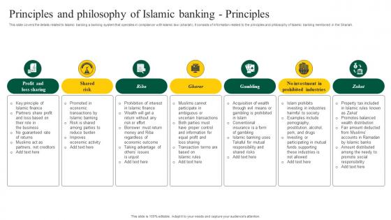 Interest Free Banking Principles Philosophy Islamic Banking Principles Fin SS V