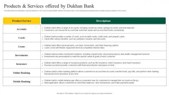 Interest Free Banking Products And Services Offered By Dukhan Bank Fin SS V
